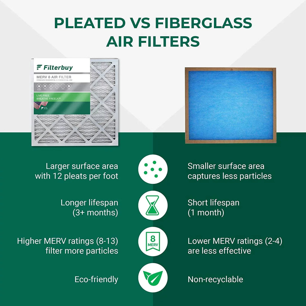 Filterbuy 18x18x1 MERV 8 Pleated HVAC AC Furnace Air Filters (12-Pack)