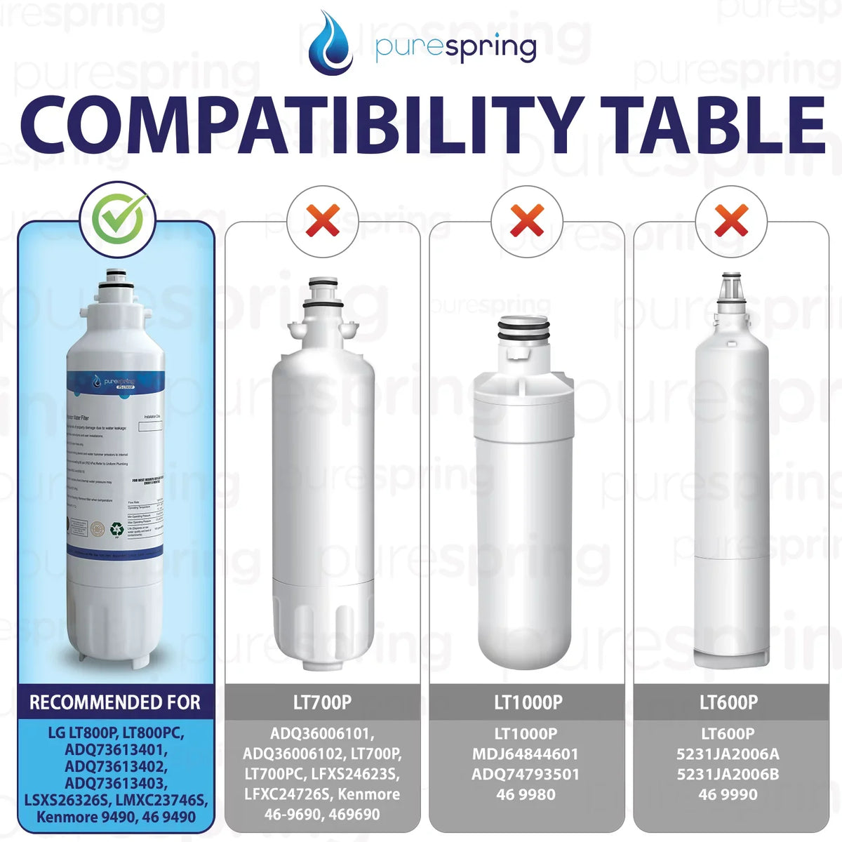 PureSpring NSF 42 Certified Refrigerator liquid Filter, appropriate with  LT800P, LT800PC, ADQ73613401, ADQ73613402, ADQ73613403, Kenmore 9490, 46-9490, 469490 (1 Pack)