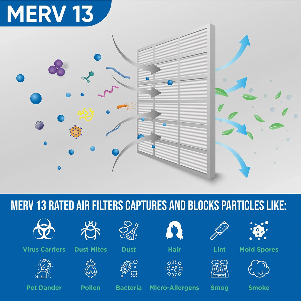 Actual Size: 15-5/8 x 29-5/8 x 7/8. 12 Pack of 16x30x1 MERV 13 Pleated Air Filters by Glasfloss