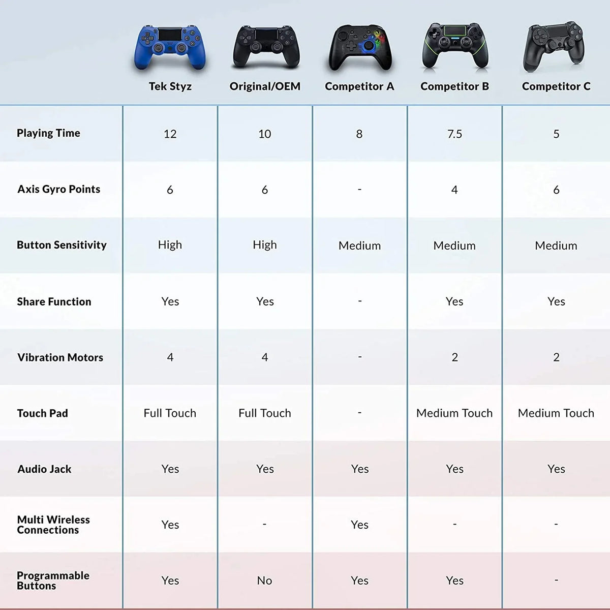 PRO Wireless GamePad matching with  Galaxy Note 20/Ultra/Edge/5G/Note20 Controller Plus 1;000 Battery/Built-In Speaker/Gyro/Remote BlueTooth Slim (Blue)