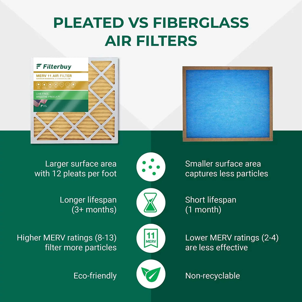 Filterbuy 20x20x2 MERV 11 Pleated HVAC AC Furnace Air Filters (12-Pack)