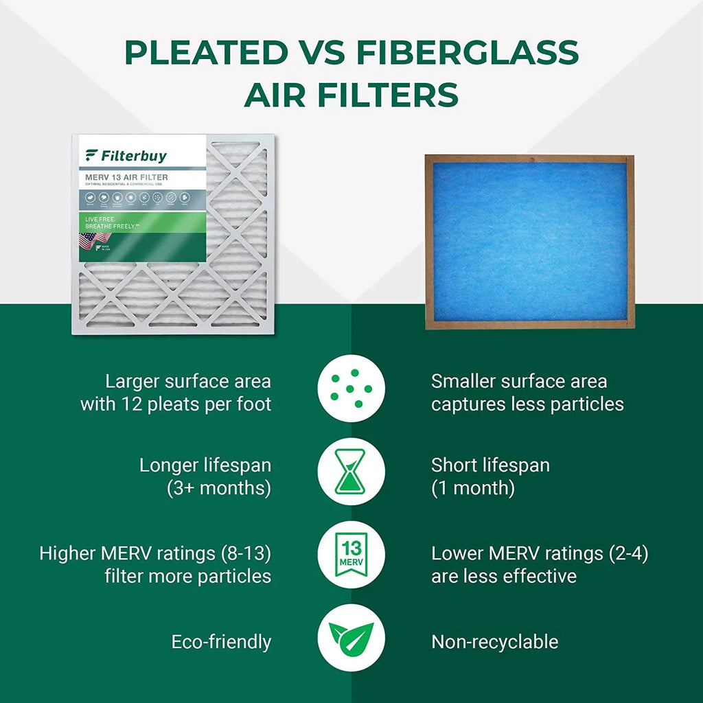 Filterbuy 8x20x4 MERV 13 Pleated HVAC AC Furnace Air Filters (6-Pack)