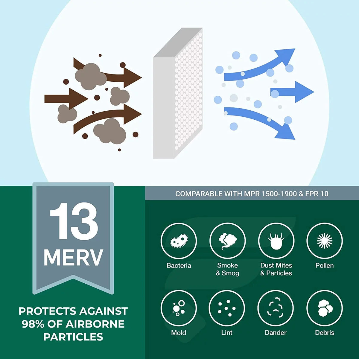 Filterbuy 8x24x2 MERV 13 Pleated HVAC AC Furnace Air Filters (5-Pack)