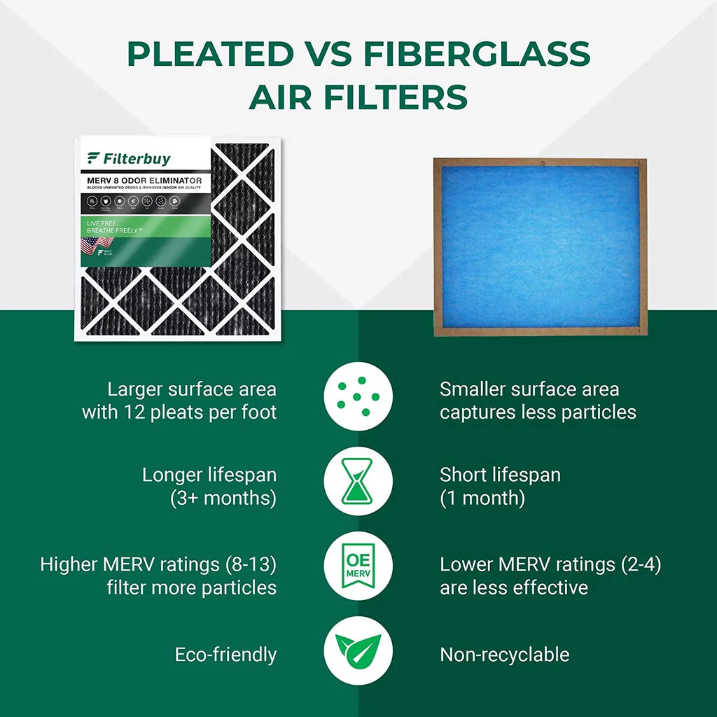 Filterbuy 17x25x1 MERV 8 Odor Eliminator Pleated HVAC AC Furnace Air Filters with Activated Carbon (12-Pack)
