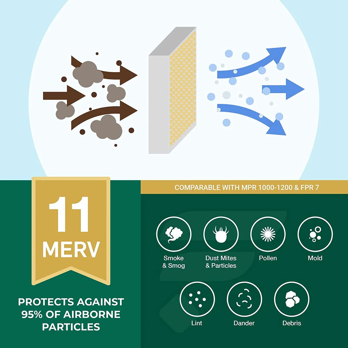 Filterbuy 16x20x4 MERV 11 Pleated HVAC AC Furnace Air Filters (12-Pack)