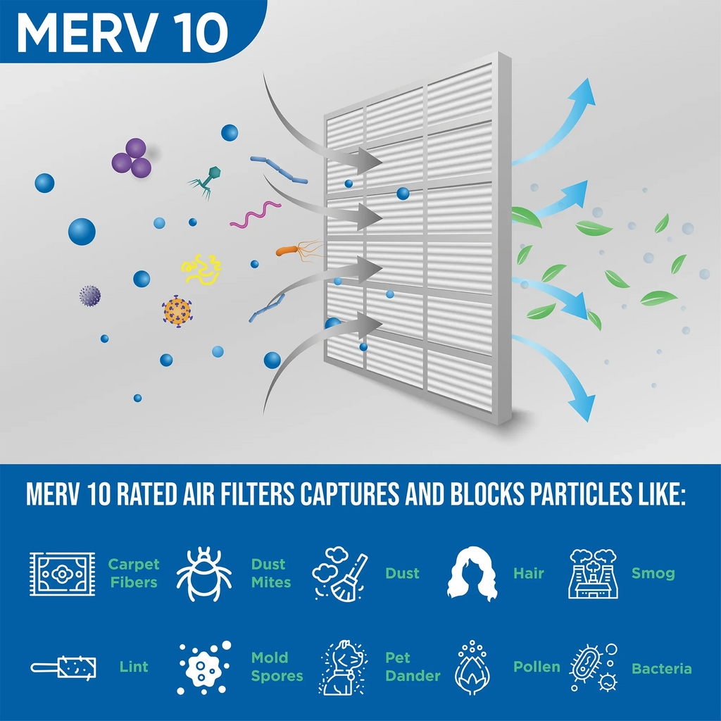 ( Quantity 5 ) Exact Size: 15-1/2 x 19-1/2 x 3-3/4. 16x20x4 MERV 10 Pleated HVAC Air Filters by Glasfloss