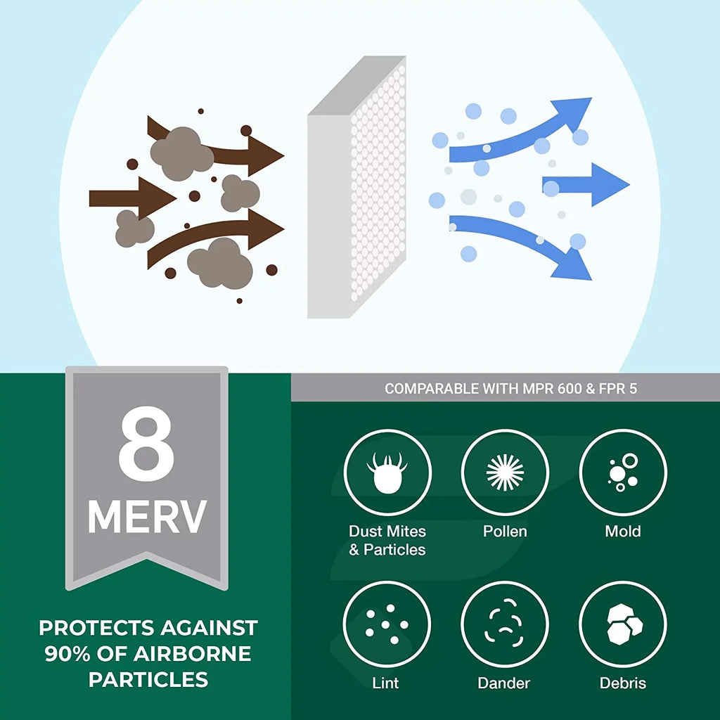 Filterbuy 12x24x4 MERV 8 Pleated HVAC AC Furnace Air Filters (3-Pack)